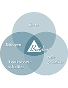 Grafik mit dem Logo von Biohion und Fachbereichen wie Ärzte, Biologen und Sportwissenschaftler