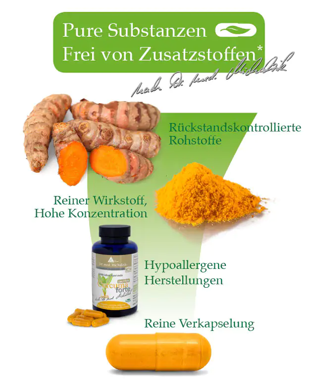 Kurkuma Kapseln in orange, 60 Stück, mit Rohstoff-Darstellung.