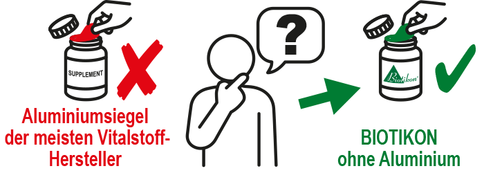 Illustration vergleicht Aluminium-Siegel mit BIOTIKON-Flasche ohne Aluminium, zeigt Person mit Fragezeichen.