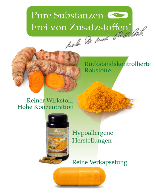 Curcumin Kapseln in schwarzer Verpackung, orangefarbene Kapseln, Kurkuma Wurzeln und Pulver im Hintergrund.