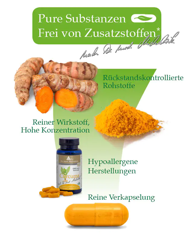 Gelbe Curcuma-Kapseln, 500 mg, Verpackung mit Kapseln und frischen Wurzeln, farbenfroh.